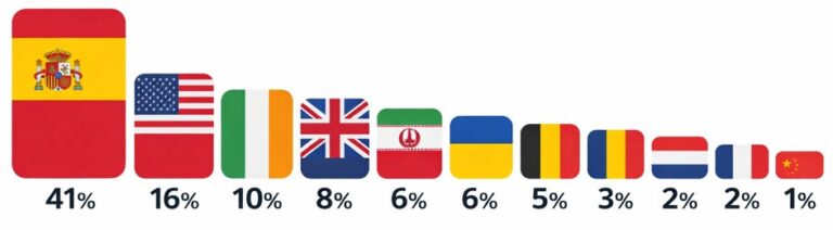 Pays juin 2026