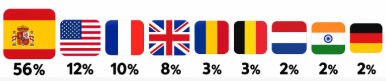 Tableau Pays.jpg